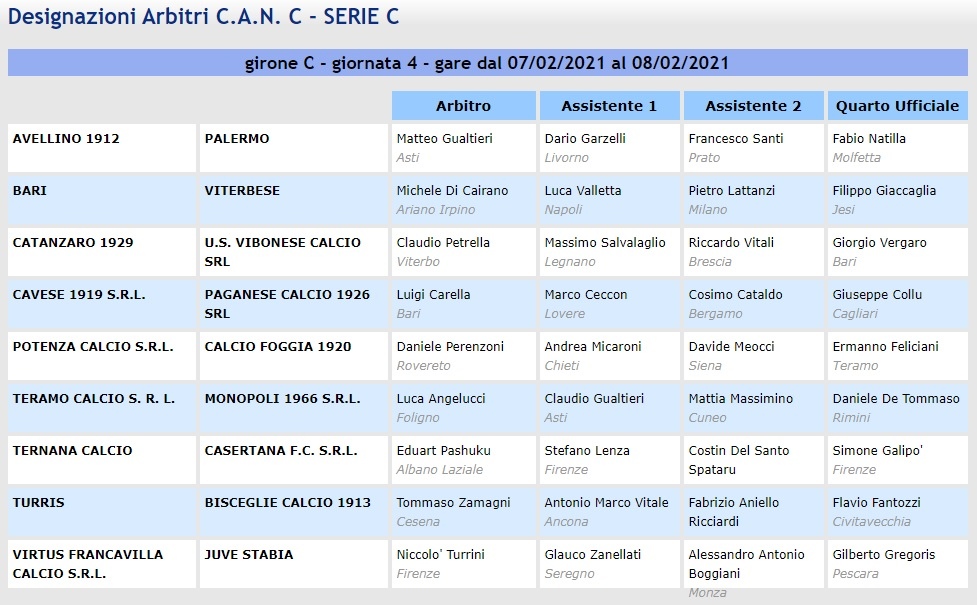 Serie C girone C - Designazioni arbitrali 23^ giornata ...